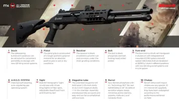 Benelli-m4-AI-drone-guardian-shotgun-A0708600
